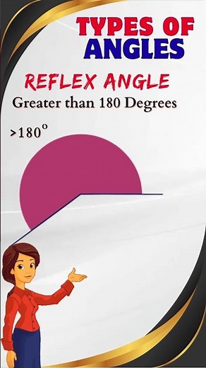 Types of Angles 📐 | Maths Basics in 60 Seconds! #shorts