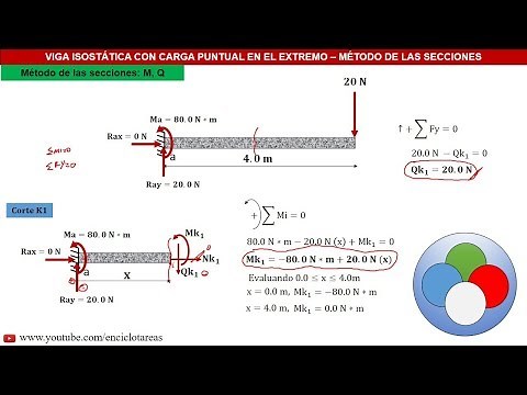 CANTILEVER BEAM WITH POINT LOAD AT THE END