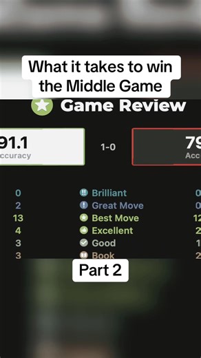 Mastering the Chess Middle Game: Winning Strategies