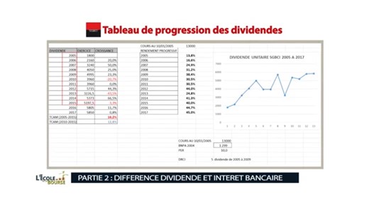 2.2K views · 68 reactions | DIVIDENDE VS INTÉRÊTS BANCAIRES Vous...