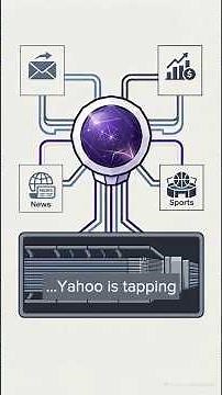 Can Yahoo Beat Google Again? Inside Yahoo Scout’s AI Search Engine