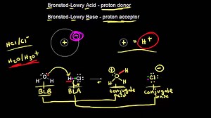Acid-base definitions