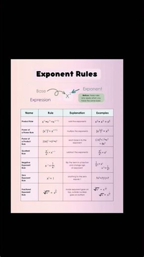 exponents rules