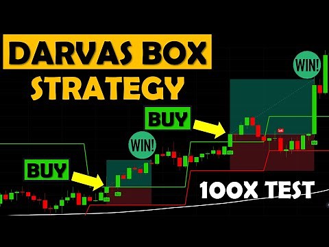 Darvas Box Trading Strategy (Tested 100 Times) | How He Made $ 2 Million