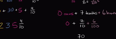Decimal place value