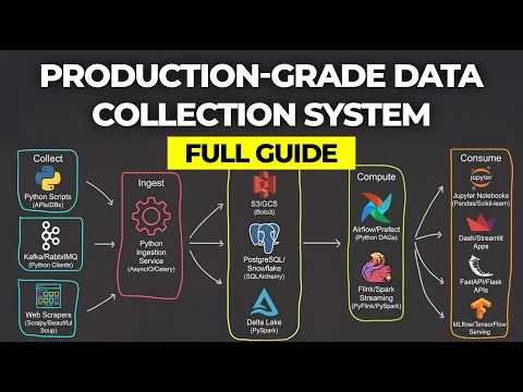 How to Design a Production-Grade System in Python