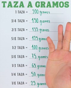 ✅Aprende a convertir taza a gramos✅ | Juegos Matemáticos