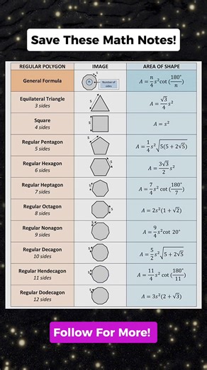 USEFUL GEOMETRY MATH NOTES!! Don't forget to follow for more. Thank you po. #mathnotes #mathematics #mathtricks #MathTricksTutorial #maths #mathtrick #mathtutorial #basicmath #basicmathreview #viral #trending #educational #mathshortcut #mathhacks #tutorial #lovemath #mathematicstutorial #mathreview #reels #reelsvideo #reelsviral #reelsfb #fyp #FORYOU | Math Tricks Tutorial