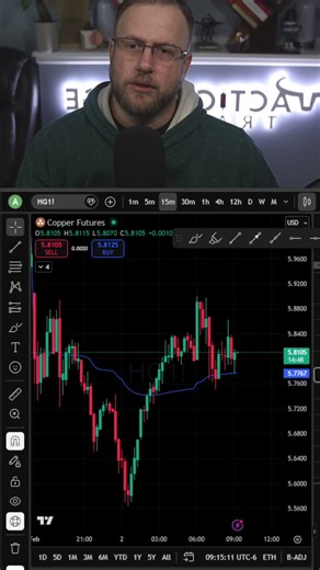 Chasing breakouts? You're probably late. VWAP doesn't tell you when to chase. It tells you when to WAIT. #trading #TradingTips #DayTrading #VWAP #StockMarket #Finance