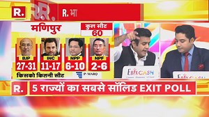 330K views · 5.2K reactions | P-MARQ Exit Poll 2022: Punjab में AAP को मिल सकती है बहुमत, 117 में से 62-70 आने का अनुमान | Republic Bharat | Facebook