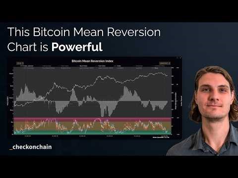 Bitcoin Analysis Tool: Mean Reversion Index