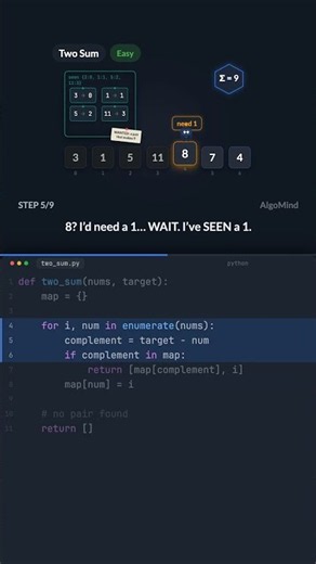 How to Solve Two Sum in Python — Visualized