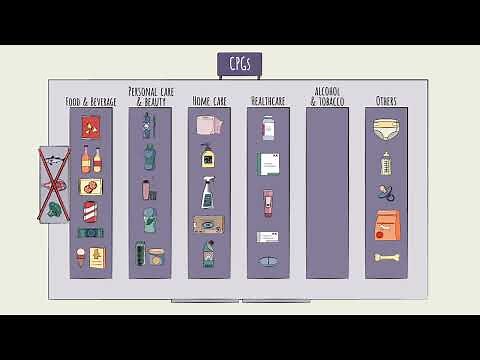 Consumer Packaged Goods (CPG) Industry Overview - What is CPG Industry?