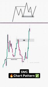 5.8K views · 487 reactions | Mastering Order Block Trading | A Smart Money Concept Strategy | Intraday Trading . . . . . . . . . . . . . . . . . . . . . . . . . . . . #trading #tradingstrategy #crypto #forex #cryptotrading #forextrading #cryptocurrency #tradingforex #bitcointrading #smctrading #smartmoneyconcepts #chartpatterns #daytrader | The Positive Trader | Facebook