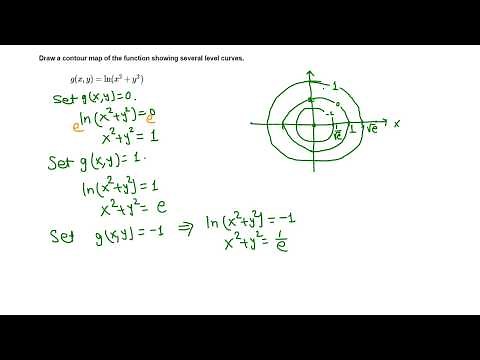 Calc III: Contour map (level curves)