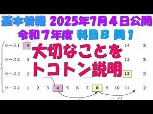 令和7年度 基本情報技術者試験 科目B 公開問題 擬似言語 アルゴリズム 20250704公開 問1 解説