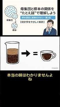 Basics of Sampling and Experiments - Part 1: Understanding the relationship between populations a...