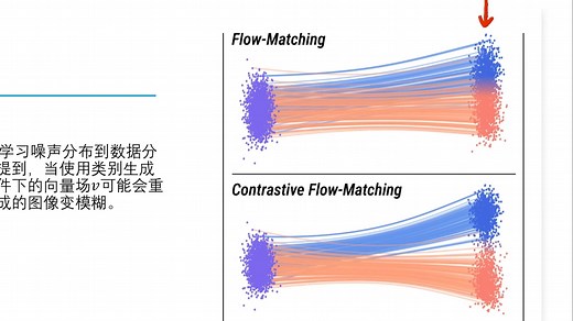 【2025.6】DeltaFM：对比流匹配（Contrastive Flow Matching）