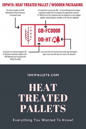 What Are Heat Treated Pallets & Why Do I Want Them? • 1001 Pallets