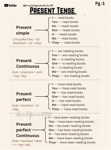 💁‍♀️Empowering the examples of present tense 📚📚
