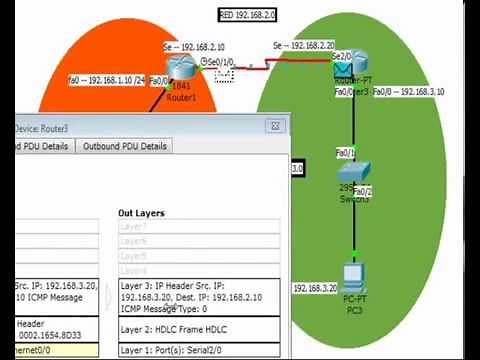 ping entre routers - ruta estatica en Packet Tracer