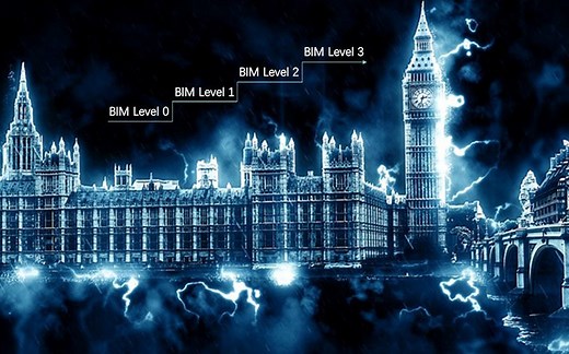 BIM等级是几个意思？