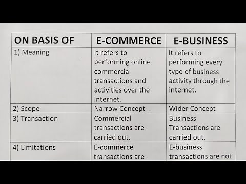 Difference Between E-Commerce And E-Business?-Class Series