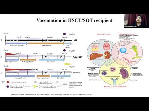 CDE - 107 : Vaccination in Immunocompromised