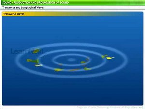 Class IX Physics Lesson: Propagation of Sound from LearnNext