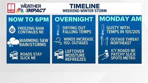 Tracking Georgia's winter storm: What happens next?