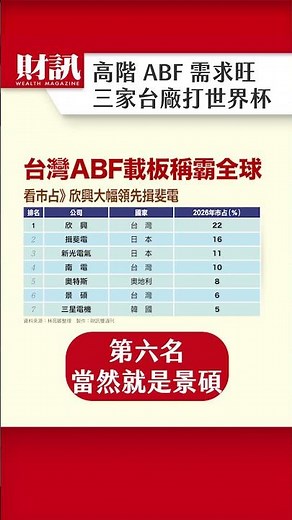 Surging Demand for High-End ABF: Three Taiwanese Firms Compete on the Global Stage | #FinanceInsi...