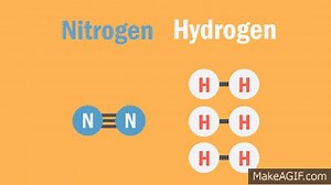 What is the Haber Process | The Chemistry Journey | The Fuse School on Make a GIF