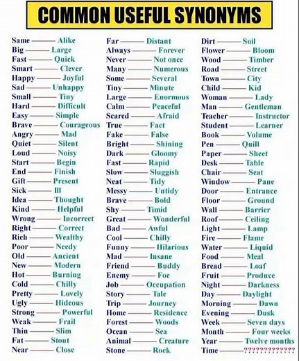 Common Useful Synonyms