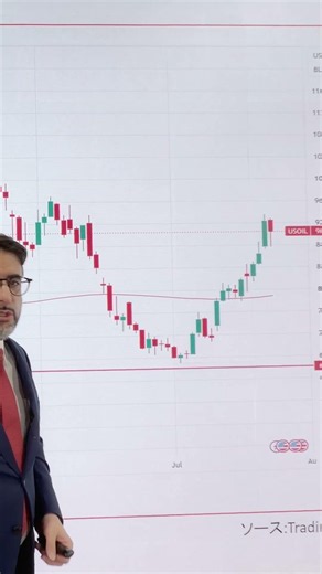 900seconds: Does the Price of Crude Oil Move the Yen? The Often Overlooked Connection to Exchange...