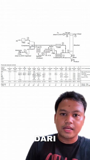 Perbedaan PFD dan P&ID dalam Proses Industri