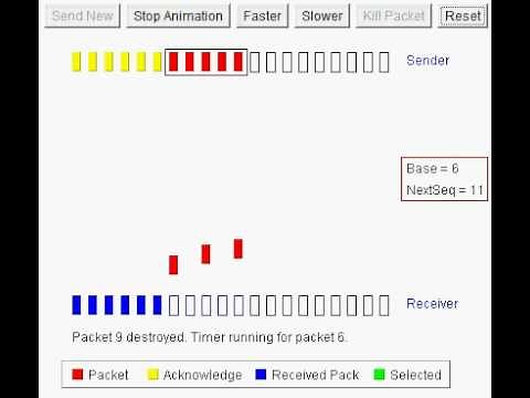 Go back N sliding window Protocol by Khurram Tanvir