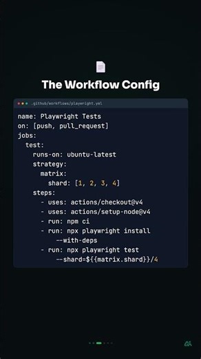 Playwright CI in GitHub Actions - Parallel Sharding Setup