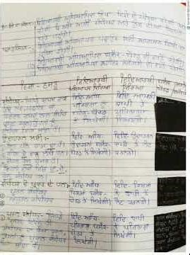 ਸਬੰਦਕ ਅਤੇ ਉਸ ਦੀਆਂ ਕਿਸਮਾਂ (ਪੰਜਾਬੀ ਵਿਆਕਰਣ lesson plan B.Ed) #shorts