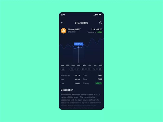 Bitcoin Detail Screen — Crypto Mobile App UI
