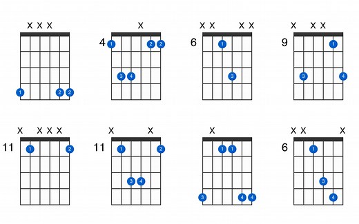 A-flat5 guitar chord - GtrLib Chords
