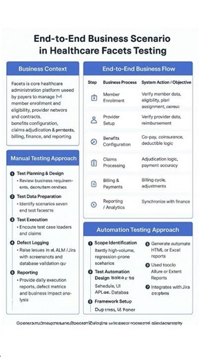 #facets #testingcourse #healthcaretesting #facetstesting #ushealthcare #ushealthcarejobs