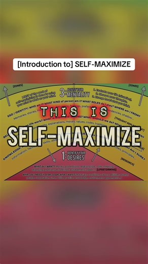 Self-Maximize Your Dating Market Value: A Guide