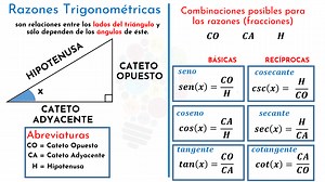 Introducción a la Trigonometría - Mates Fáciles