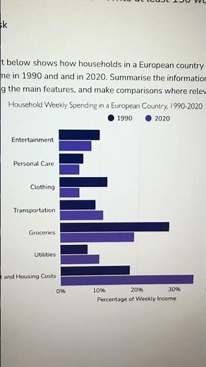 IELTS Writing Practice? 🤯 Must See!