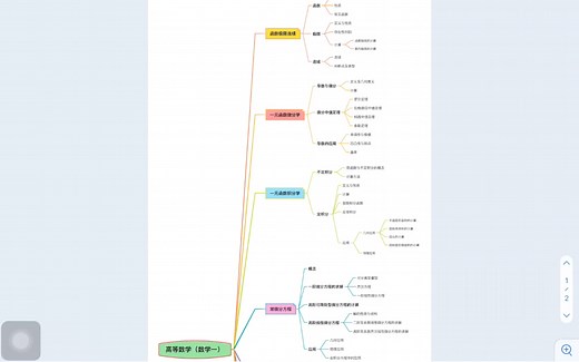 高等数学（数学一）内容梳理