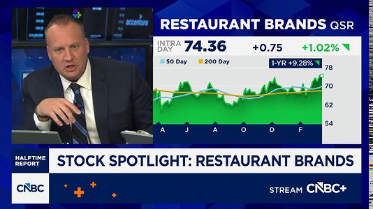 Josh Brown's 'Best Stocks in the Market': Casey's and Restaurant Brands