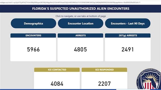New state dashboard shows Martin County near the top for ICE encounters