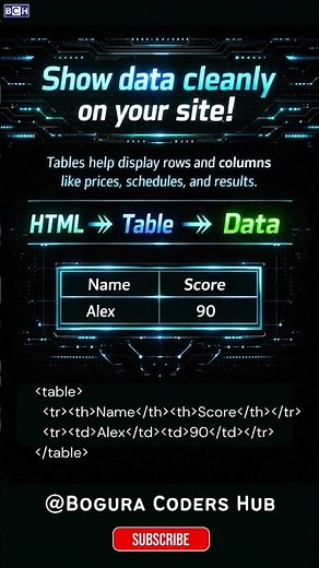 Create Tables in HTML in 10 Seconds! 📊 | How to design Table in HTML | How to Start HTML