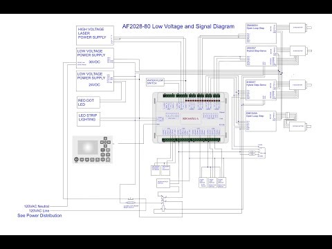 AF2028 Closed Loop Driver Alarm Reset