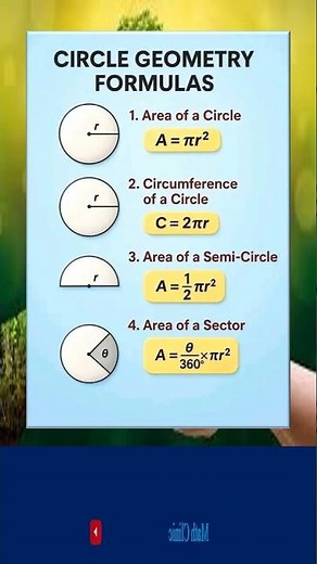Circle Formulas | Math Clinic
